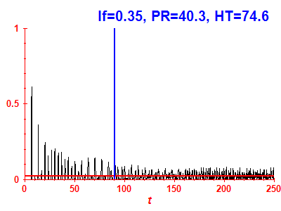 Survival probability